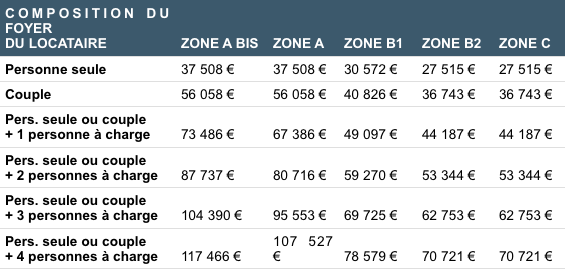 tableau-defiscalisation-conditions-relatives-au-bien-02